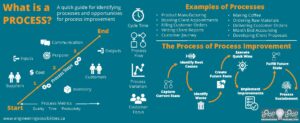 What is a Process Infographic | Lean Possibilities