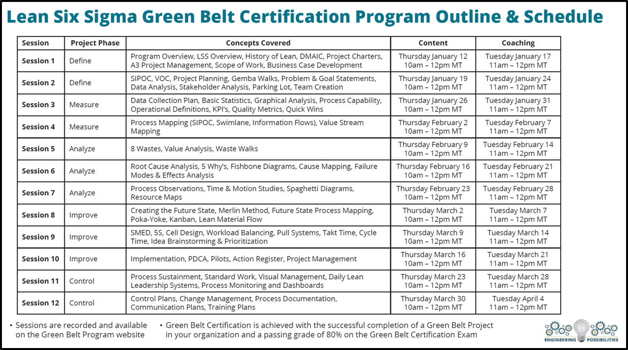 Green Belt Program Overview & Schedule